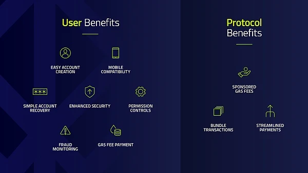 Qidian Intent-centric Ecosystem: What projects are worth paying attention to?