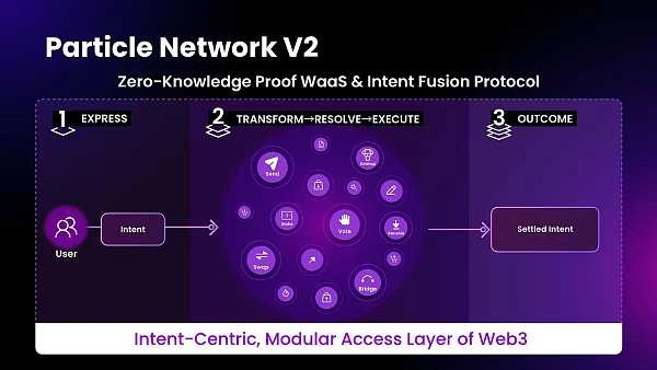 起底Intent-centric生態：有哪些值得關注的項目？