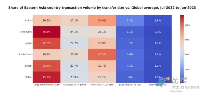 Chainalysis东亚市场报告：香港将在加密领域上演王者归来？
