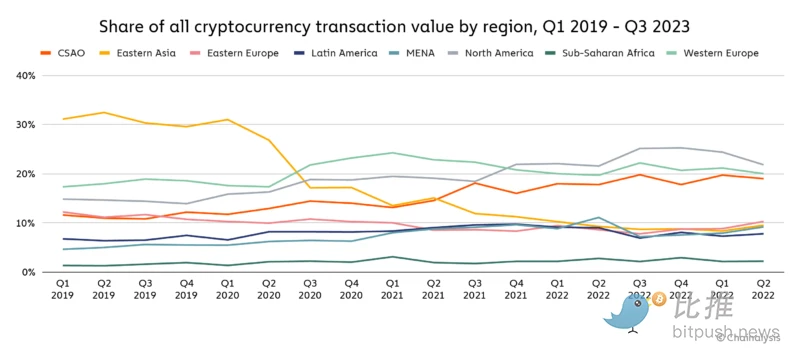 Chainalysis东亚市场报告：香港将在加密领域上演王者归来？