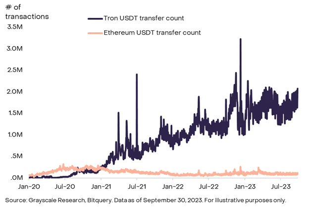 Grayscale September Market Report: BTC outperforms amid global market rout