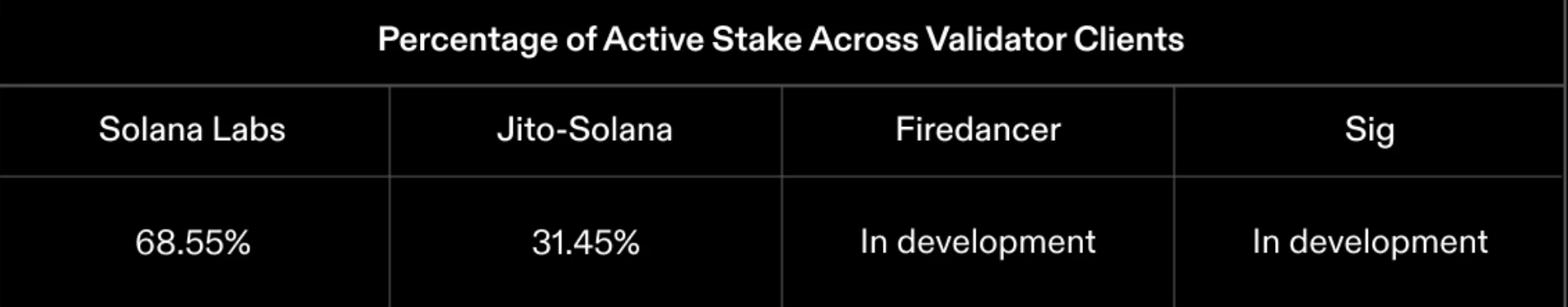 Solana Validator Health Report: Steady Increase in Decentralization