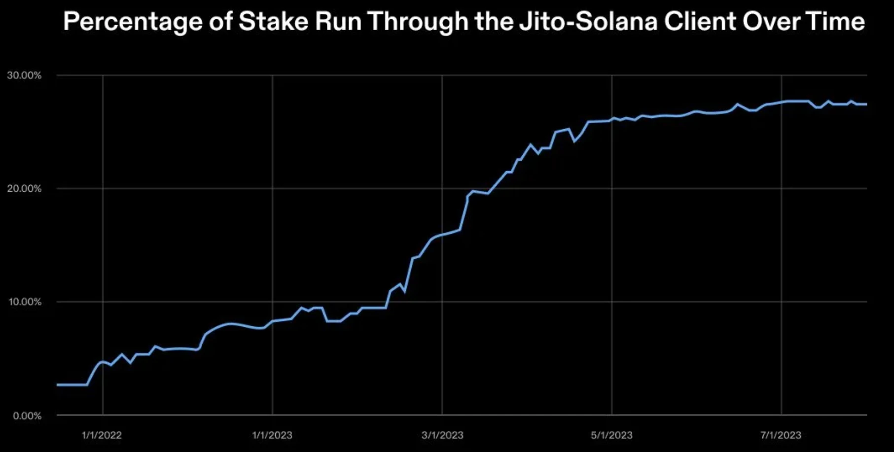Solana Validator Health Report: Steady Increase in Decentralization