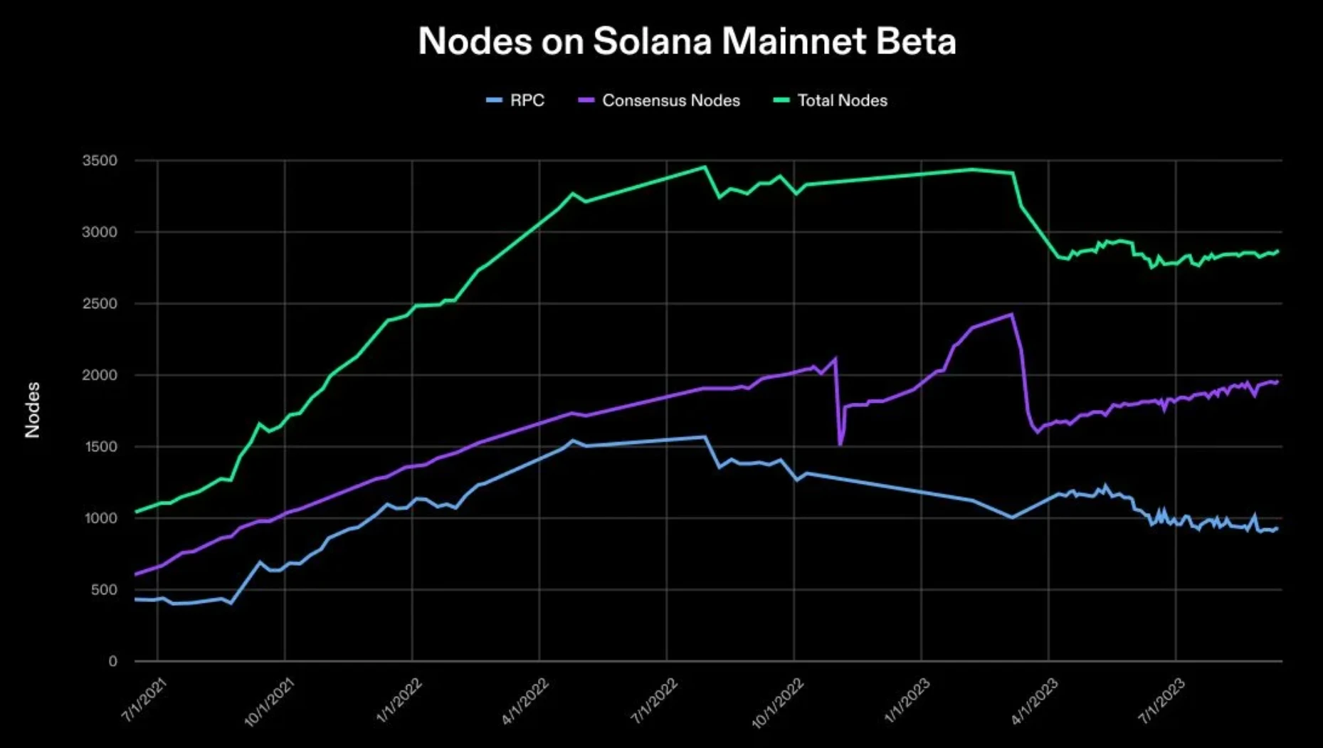 Solana Validator Health Report: Steady Increase in Decentralization