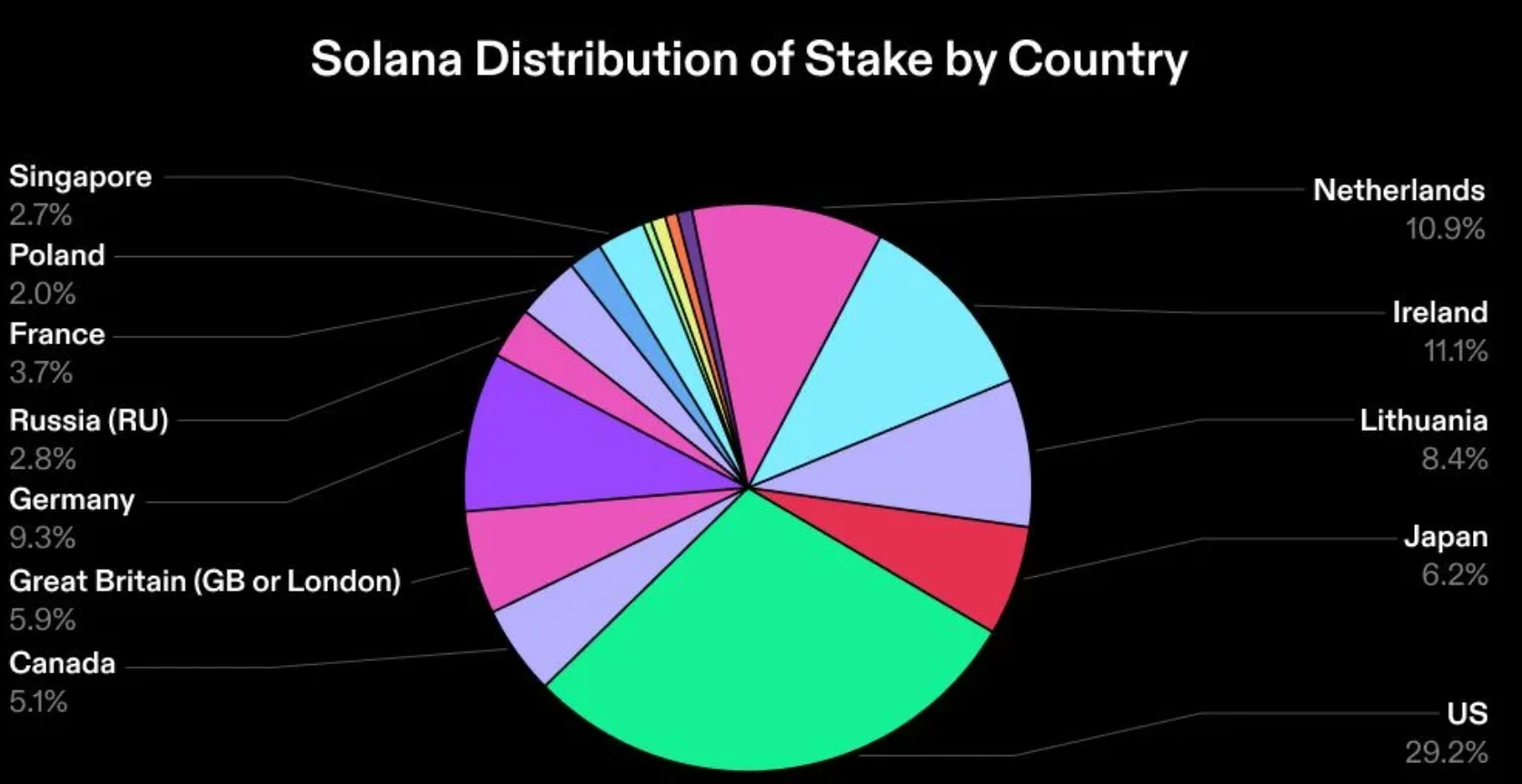 Solana Validator Health Report: Steady Increase in Decentralization