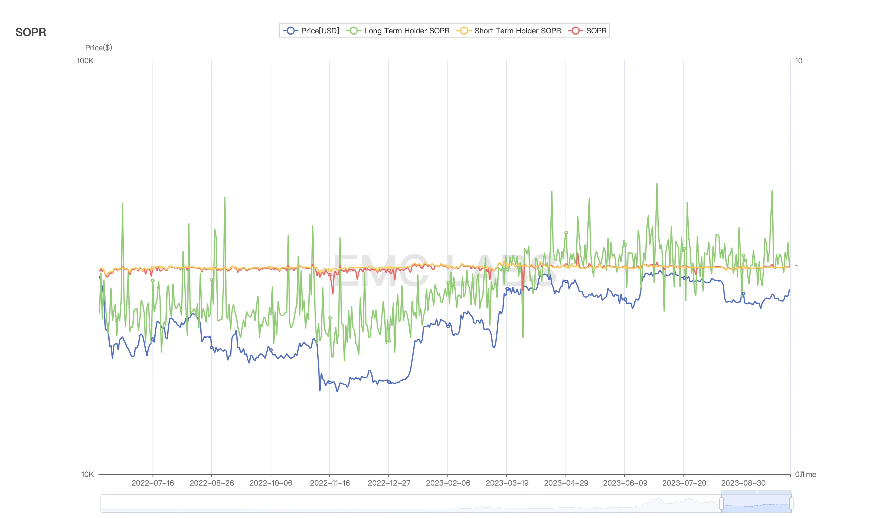 EMC Labs九月简报：否极泰来，BTCQ4或将再次挑战年内高点32000美元