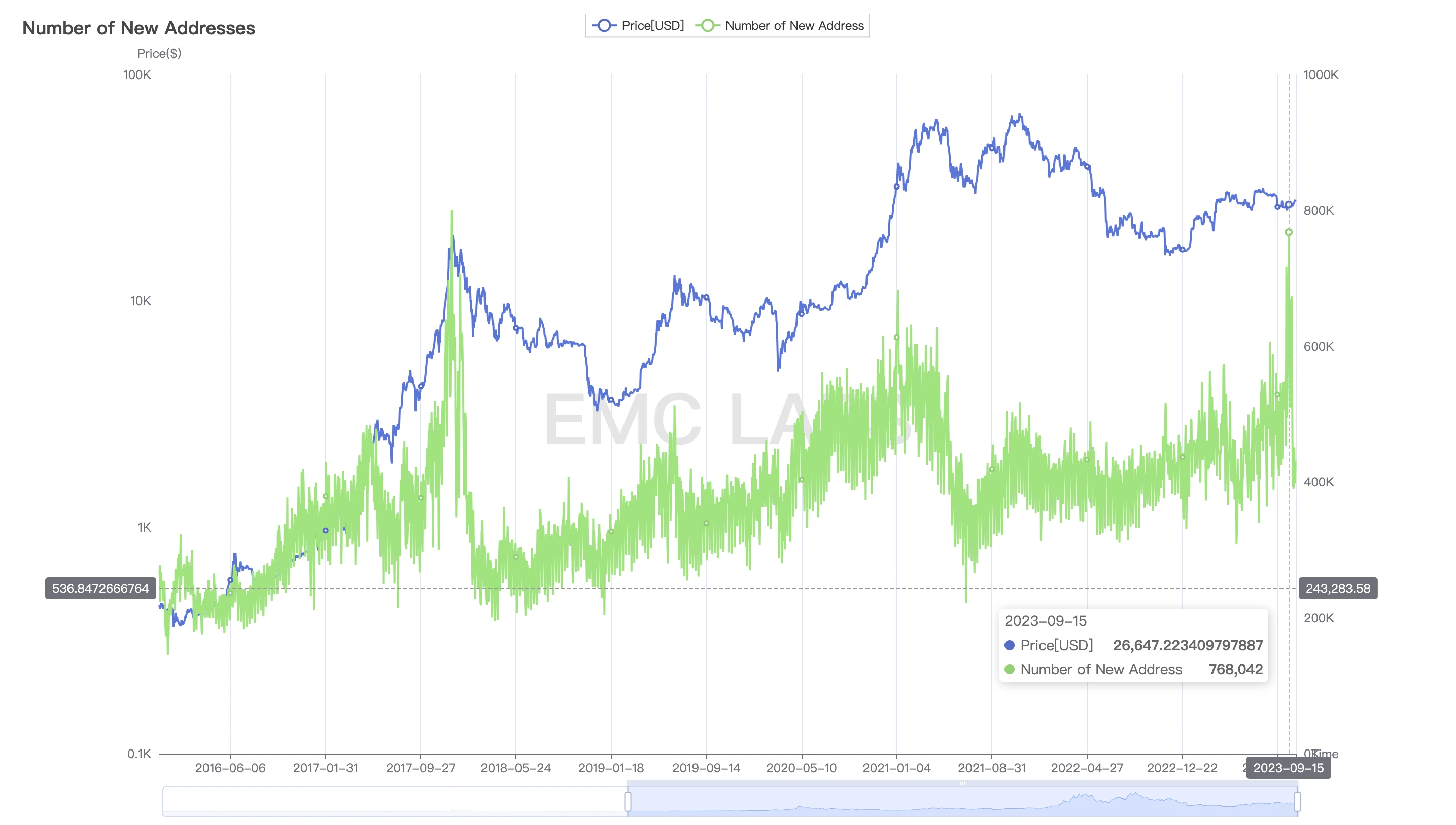 EMC Labs九月简报：否极泰来，BTCQ4或将再次挑战年内高点32000美元