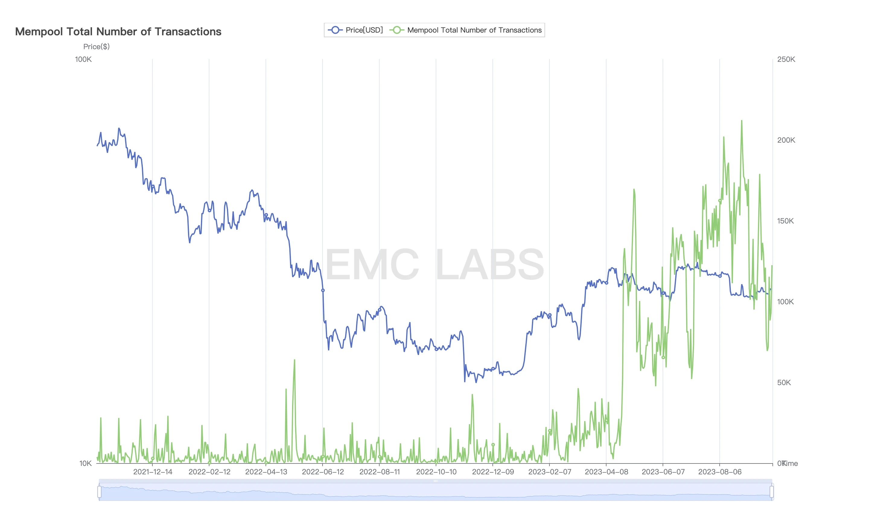 EMC Labs九月简报：否极泰来，BTCQ4或将再次挑战年内高点32000美元