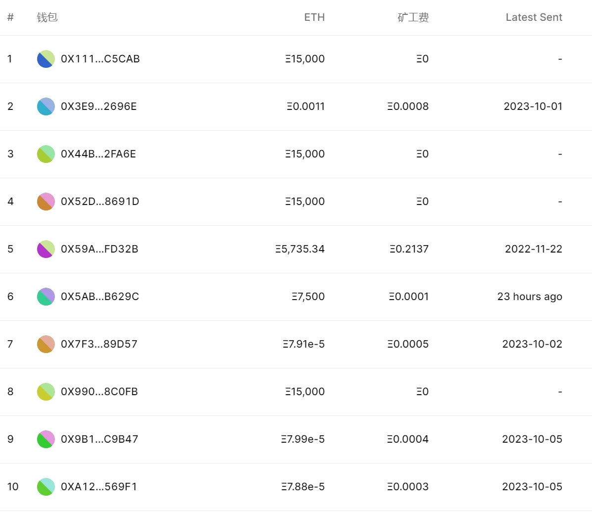 LD Capital：ETH近期价格表现及直接影响因素分析