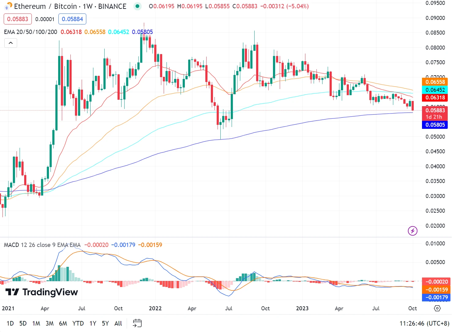 LD Capital：ETH近期价格表现及直接影响因素分析