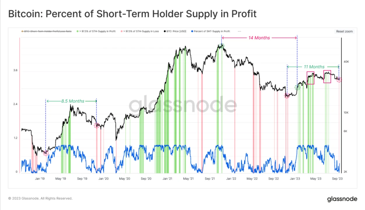 MVC September Market Watch: When can I buy the dip? Its like waiting for the fish to die at the wet market