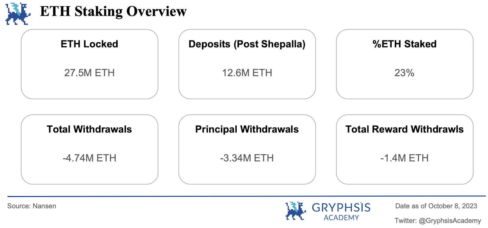 Gryphsis加密货币周报：Stars Arena的安全问题，与安全漏洞的斗争