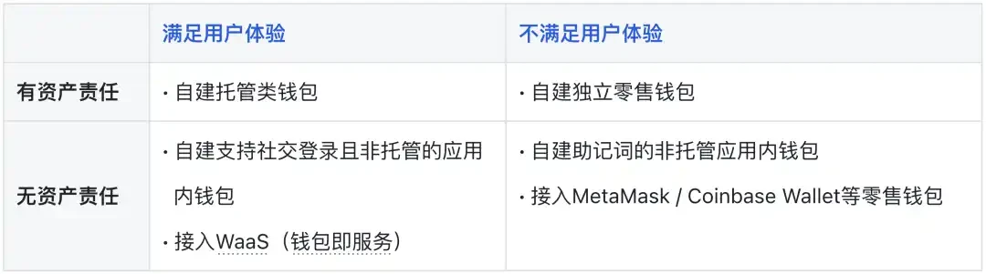 MetaMask的增长飞轮正在失效，泛用户应用成为新「入口」