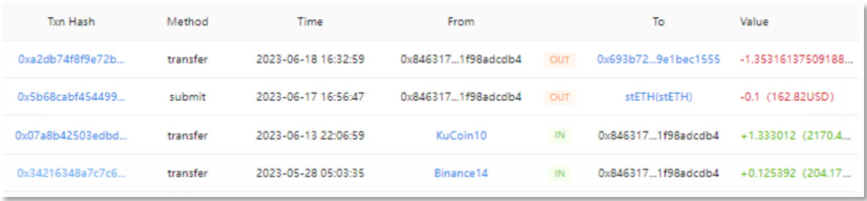 SharkTeam: Analysis of on-chain asset transfer of typical phishing attacks