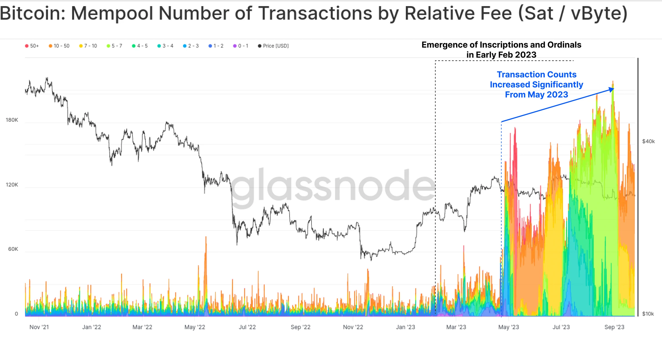 Contrary to the grayscale view? Understand the performance of the Bitcoin chain in September from the data on the Ouke Cloud Chain