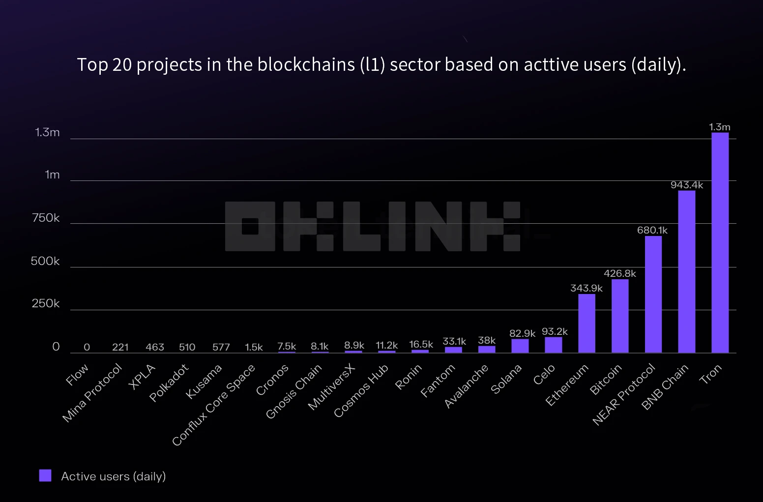 Contrary to the grayscale view? Understand the performance of the Bitcoin chain in September from the data on the Ouke Cloud Chain