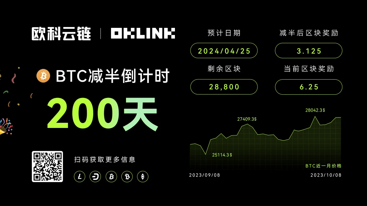 Contrary to the grayscale view? Understand the performance of the Bitcoin chain in September from the data on the Ouke Cloud Chain