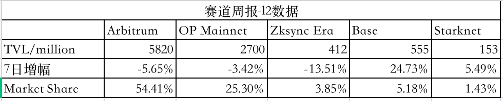 LD Capital赛道周报(2023/10/10)：国庆假期，POW项目受关注