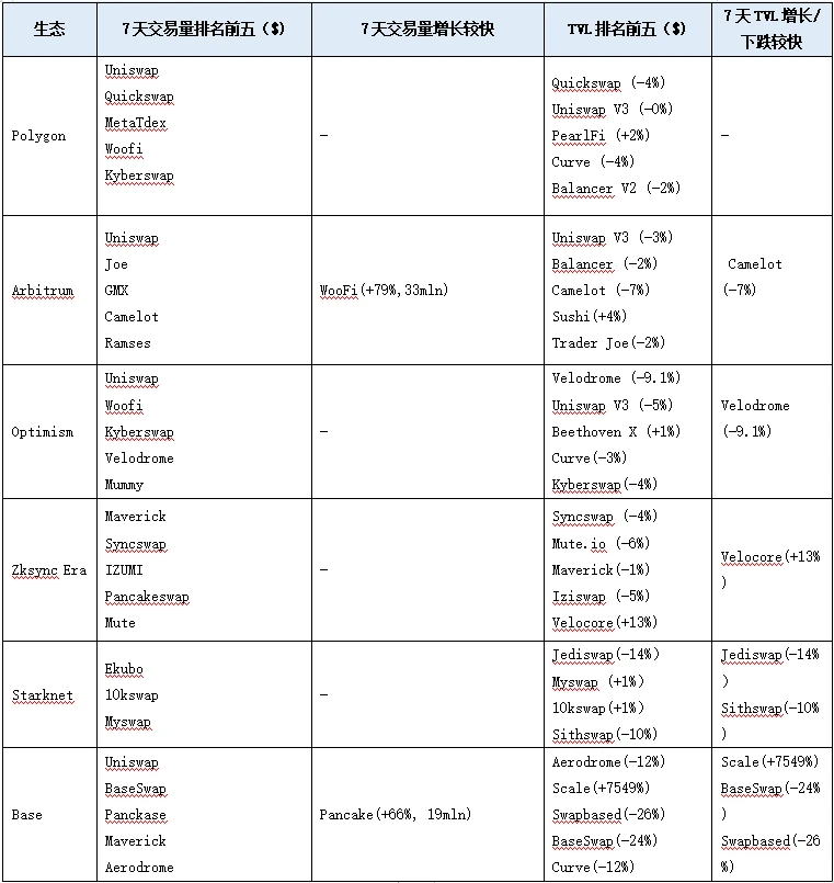 LD Capital赛道周报(2023/10/10)：国庆假期，POW项目受关注