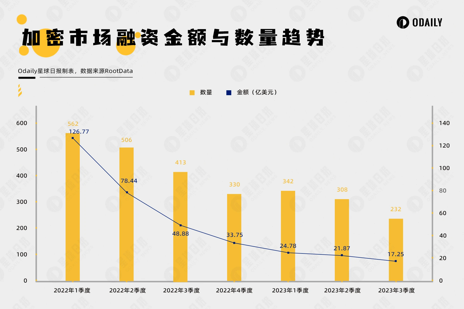 复盘Q3 Web3投融资：AI+才露尖尖角，Paradigm“押题成功”