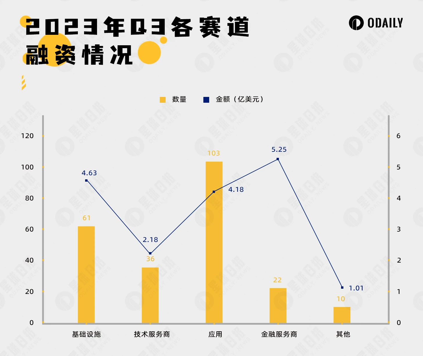 复盘Q3 Web3投融资：AI+才露尖尖角，Paradigm“押题成功”