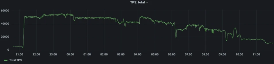 TON and Telegram：走向Mass Adoption的新叙事及投资机会