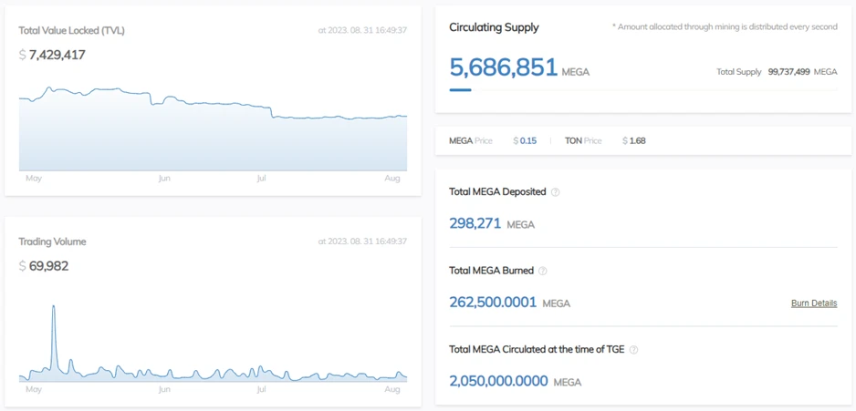 TON and Telegram：走向Mass Adoption的新叙事及投资机会