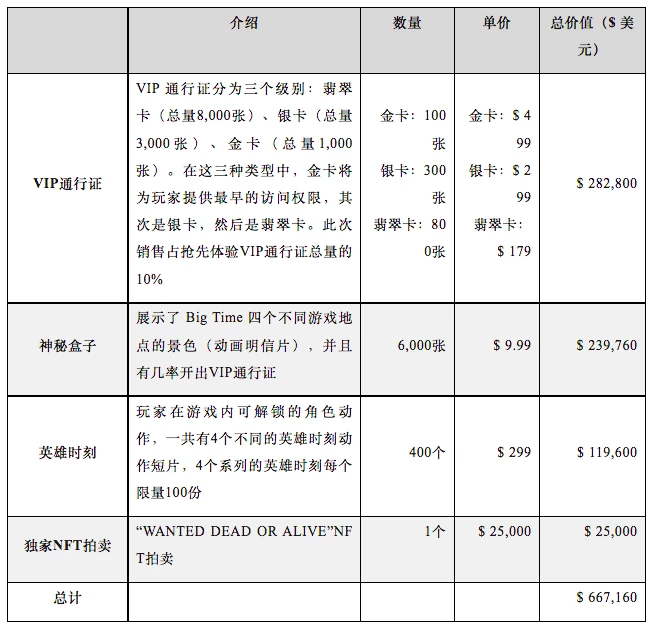 头等仓研报：全面解读MMORPG链游BigTime