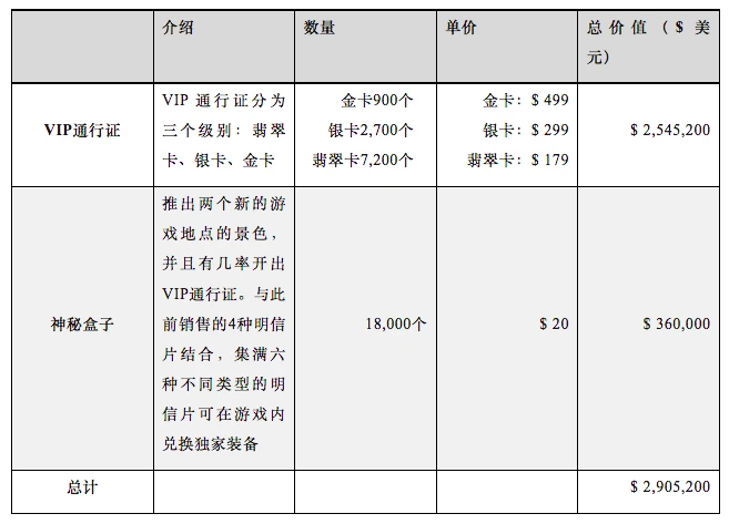 Top Cangyan Report: Comprehensive interpretation of MMORPG chain game Big Time