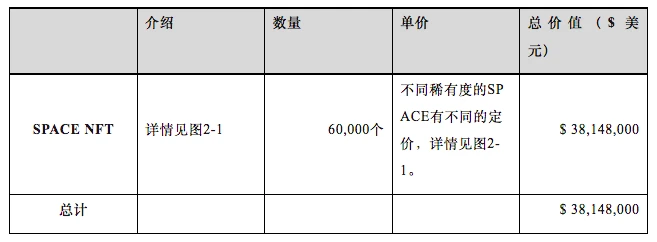 Top Cangyan Report: Comprehensive interpretation of MMORPG chain game Big Time