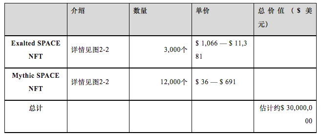 头等仓研报：全面解读MMORPG链游BigTime