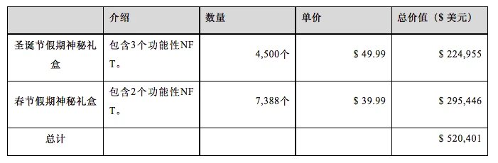 Top Cangyan Report: Comprehensive interpretation of MMORPG chain game Big Time