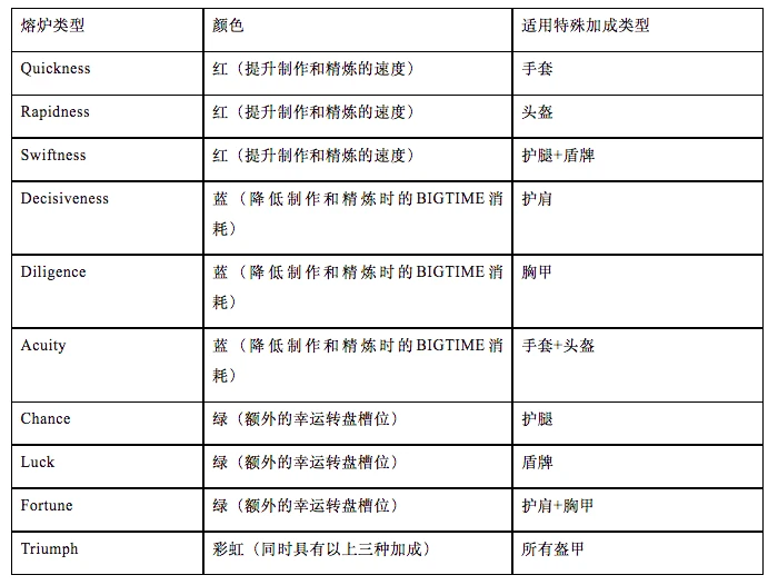 Top Cangyan Report: Comprehensive interpretation of MMORPG chain game Big Time