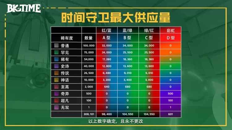 头等仓研报：全面解读MMORPG链游BigTime