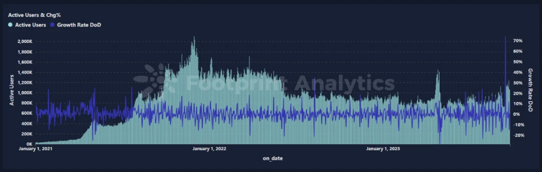 Top Cangyan Report: Comprehensive interpretation of MMORPG chain game Big Time