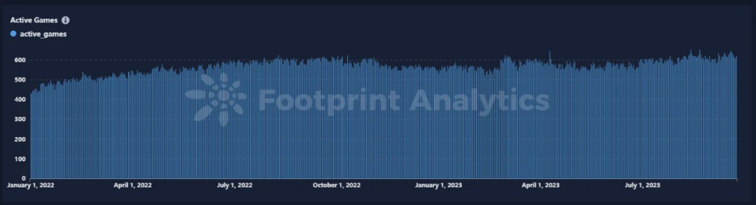 Top Cangyan Report: Comprehensive interpretation of MMORPG chain game Big Time