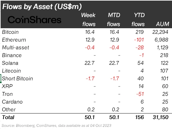 Những thách thức và cơ hội của Ethereum: ETF tương lai đang nguội lạnh, rủi ro cam kết, L2 mở đường