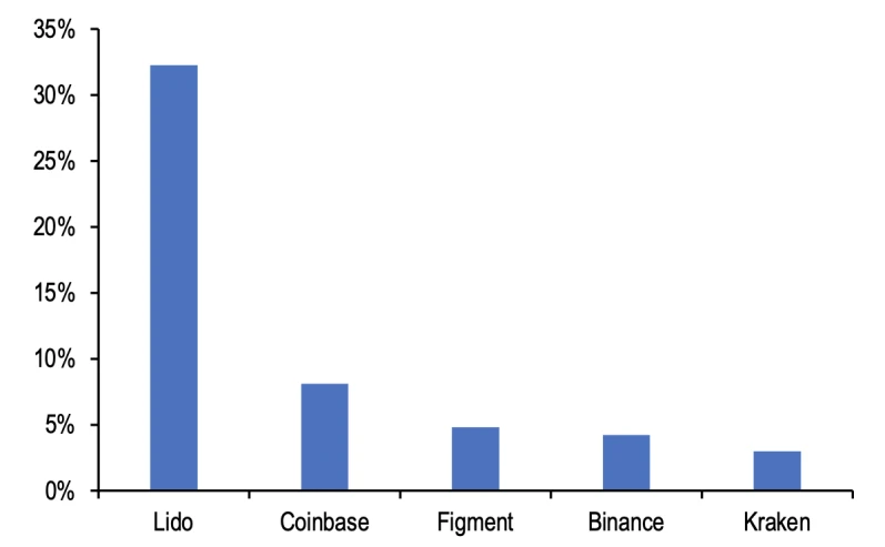 Những thách thức và cơ hội của Ethereum: ETF tương lai đang nguội lạnh, rủi ro cam kết, L2 mở đường