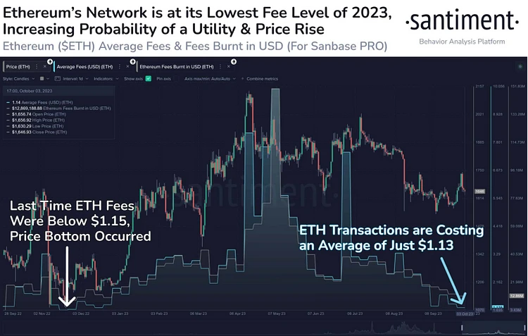 Challenges and opportunities of Ethereum: futures ETFs are cold, pledge risks, L2 paving the way