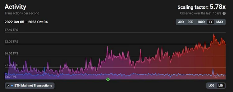 イーサリアムの課題とチャンス：先物ETFは冷え込んでおり、プレッジリスク、L2が道を切り開く