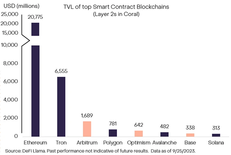 Những thách thức và cơ hội của Ethereum: ETF tương lai đang nguội lạnh, rủi ro cam kết, L2 mở đường