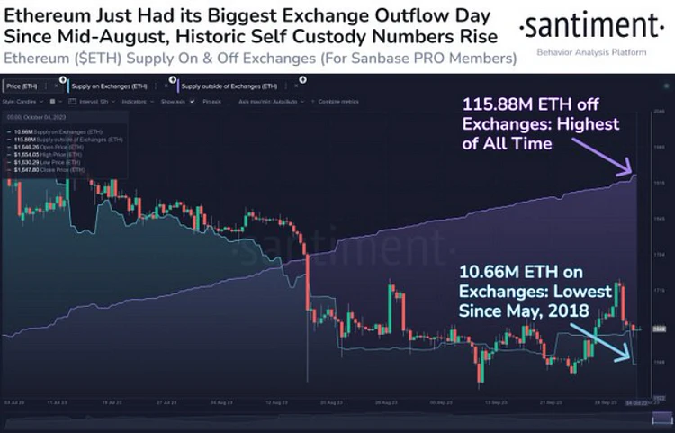 Những thách thức và cơ hội của Ethereum: ETF tương lai đang nguội lạnh, rủi ro cam kết, L2 mở đường