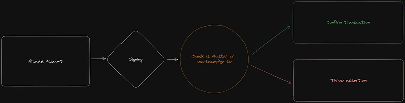 Starknet: Full-chain game ecological development advantages and analysis of high-quality projects