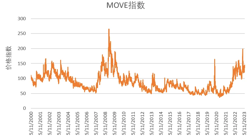 一文读懂Marquee：新一代链上保险体系，RWA的新增长动力