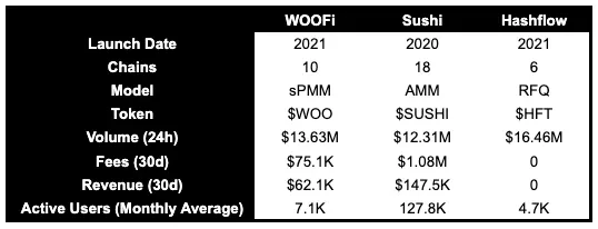 全面解读跨链DEX WOOFi：交易机制、质押机制与代币经济学