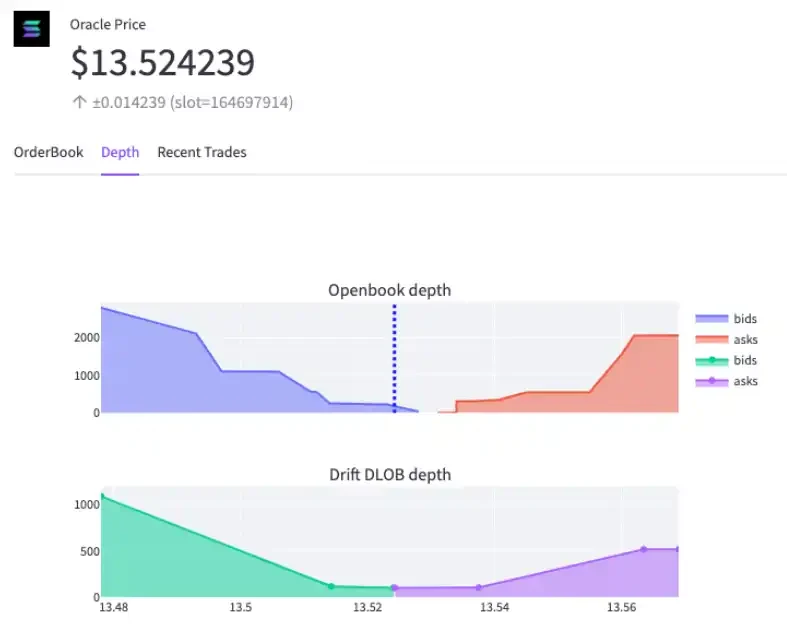 DWF Labs：去中心化永续合约的生态概述和战略分析