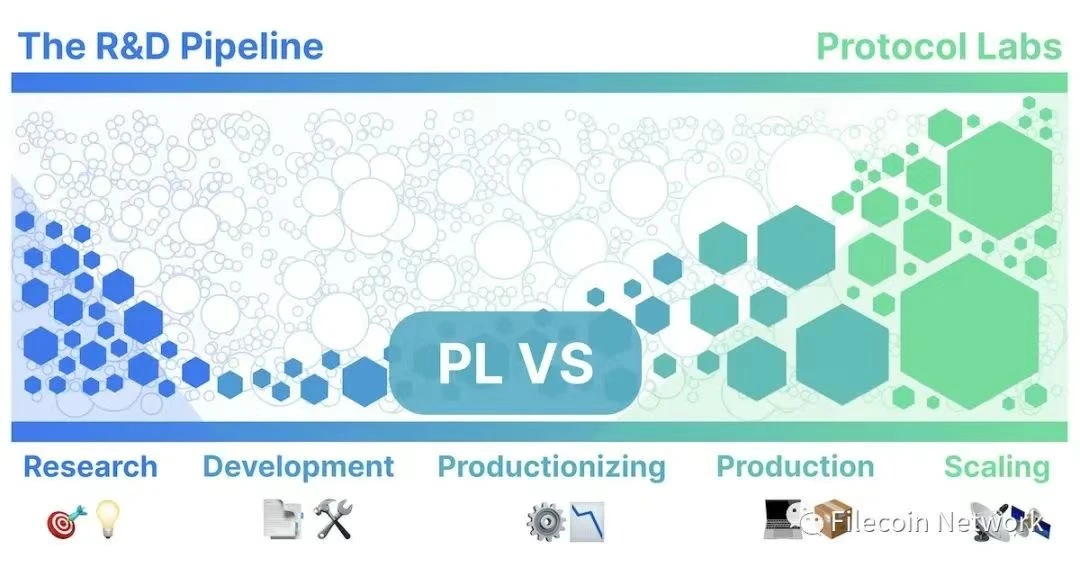 协议实验室推出Protocol Labs Venture Studio (PL VS)