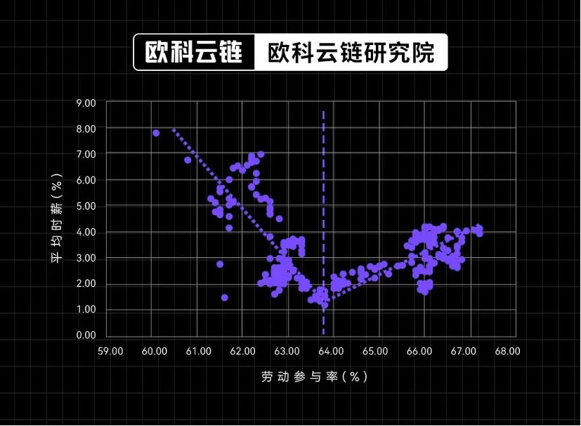 Special analysis by Ouke Cloud Chain Research Institute: What impact will the U.S. bond yields about to exceed 5% on financial assets have?