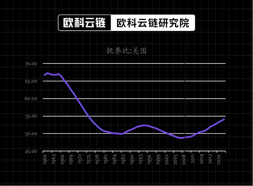 欧科云链研究院特邀分析：美债收益率破5%将对金融资产有何种影响？