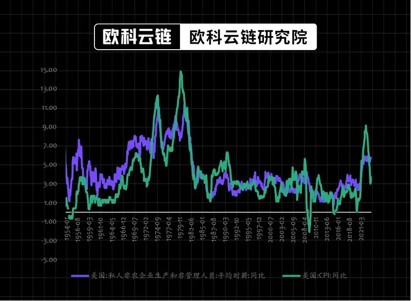 Special analysis by Ouke Cloud Chain Research Institute: What impact will the U.S. bond yields about to exceed 5% on financial assets have?